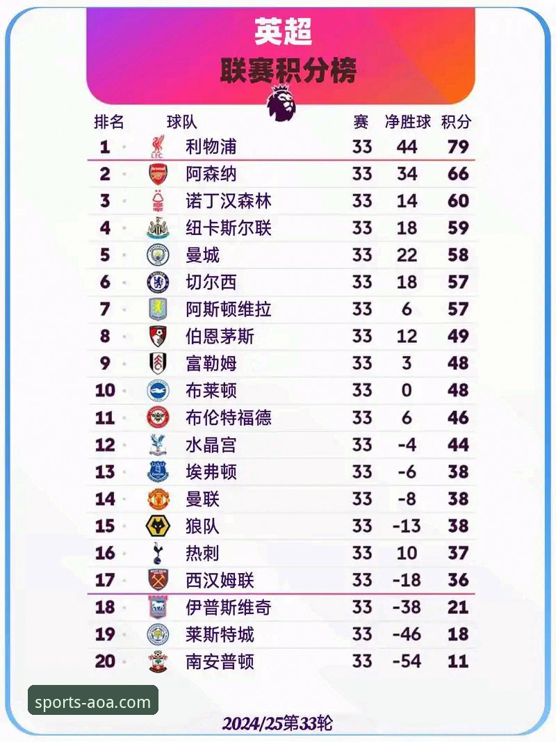 英超五月积分榜深度评测：阿森纳领跑背后的赛季末段趋势分析