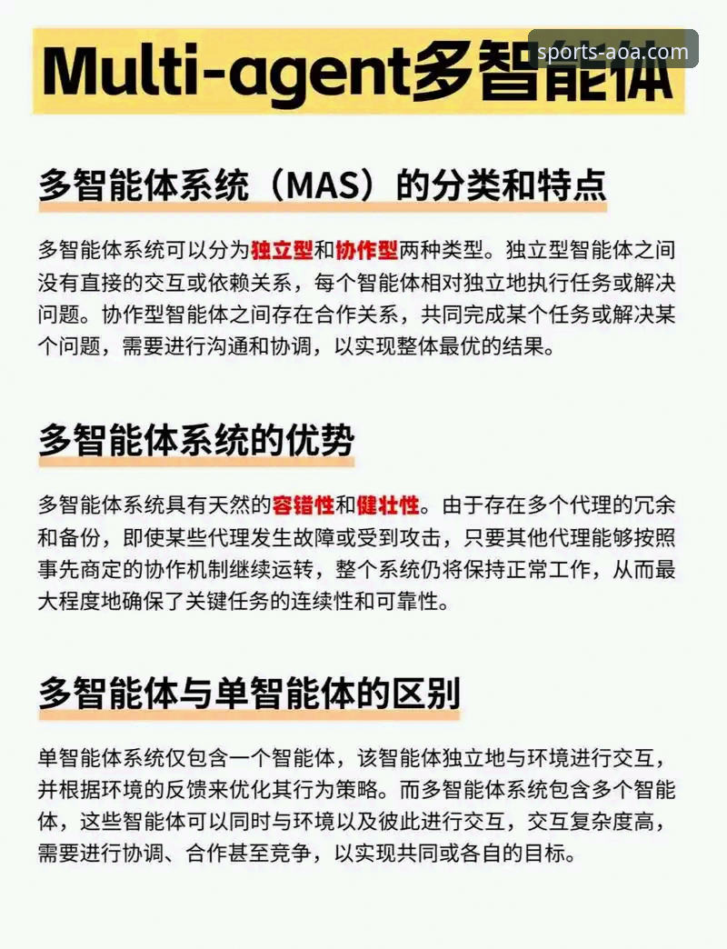 AOA体育APP功能介绍：7大核心模块打造极致体育互动体验